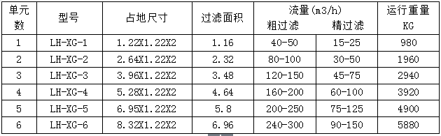 淺層砂過濾器技術參數(shù).png