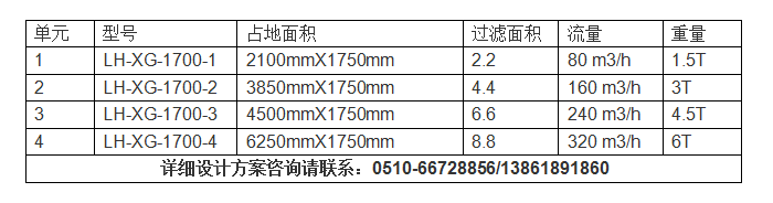 煤化工旁濾器選型.png